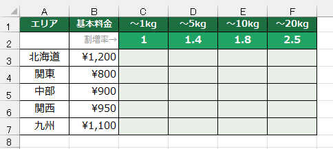 配送料金表