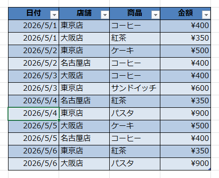 テーブル化された表