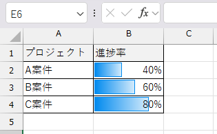 データバーの表示例