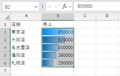 適用されたデータバー