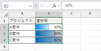 進捗率の誤解