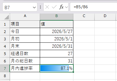 月内進捗率データバー