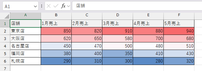 カラースケールをかけた表