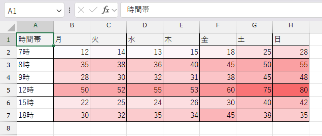 ヒートマップ