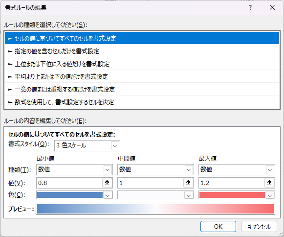 3色スケールで達成率を表現
