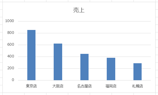 棒グラフの完成イメージ