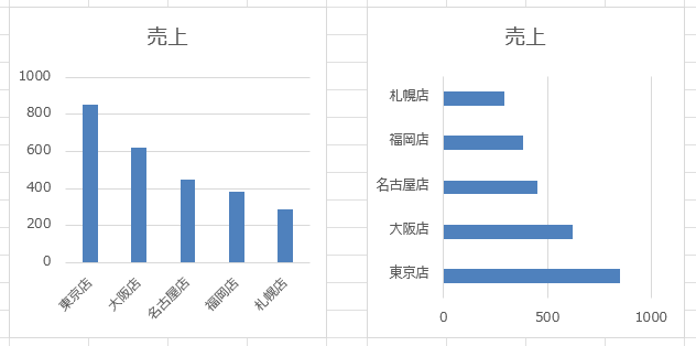 縦棒と横棒の比較