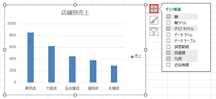 グラフ要素の追加