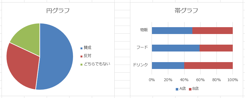 円グラフと帯グラフ