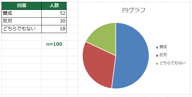 円グラフの挿入