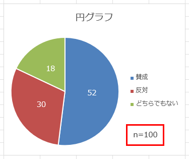 分母を明記する