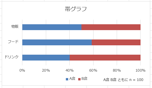帯グラフの例