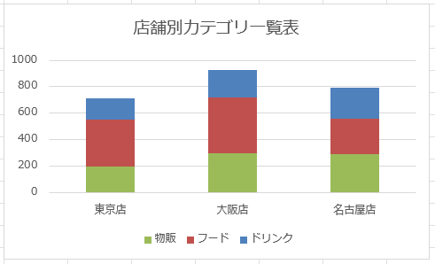 積み上げ棒グラフの完成イメージ