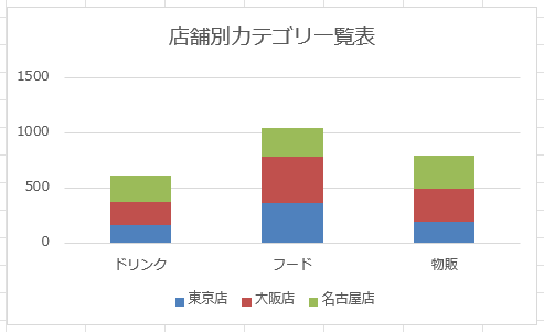 作成手順①