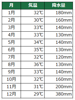 グラフ用データ