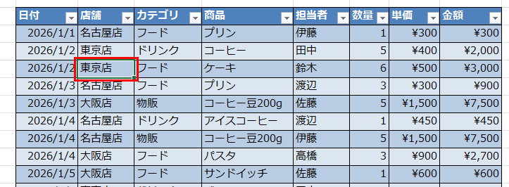 元データ(テーブル)内のどこかをクリック