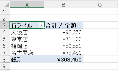 店舗別売上