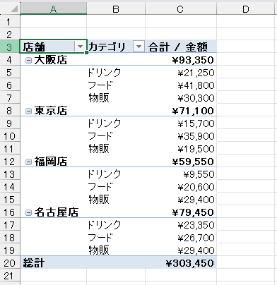 アウトライン形式