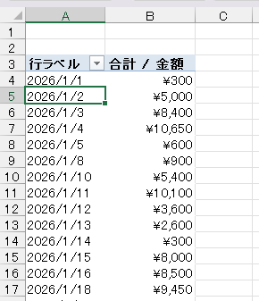 グループ解除後