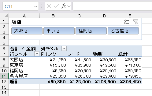 ダッシュボード的なレイアウト