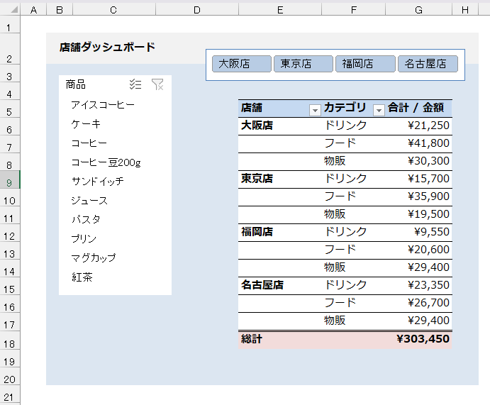 簡易ダッシュボード
