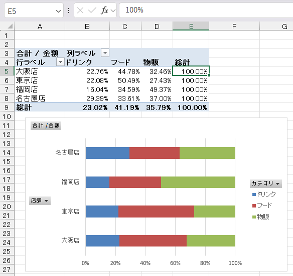 構成比と帯グラフのイメージ