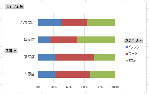 100%積み上げ帯グラフ