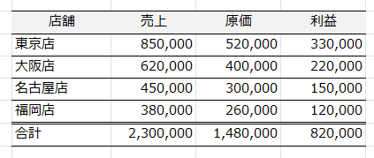 横罫線のみの表