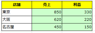 色がたくさんある表